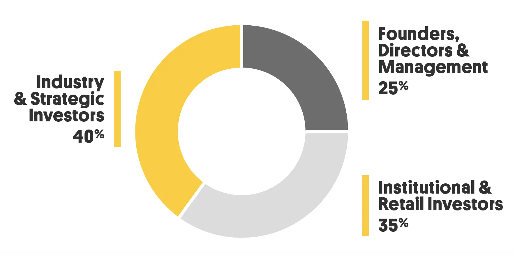 Tribe Property Technologies Shareholder Distribution Mar 2022